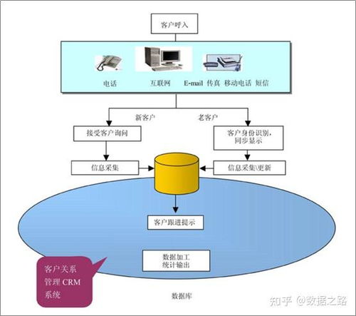 呼叫中心简介 信息咨询服务全解析