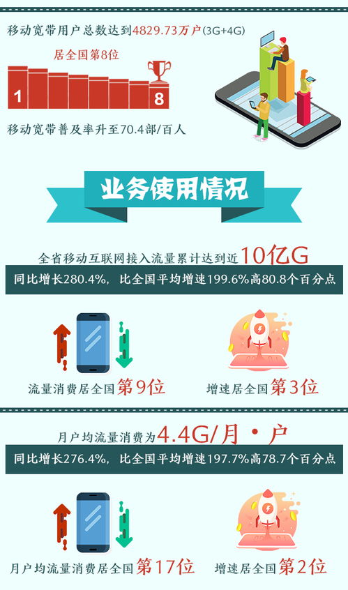 图简单丨湖南省通信行业2018年上半年发展概况